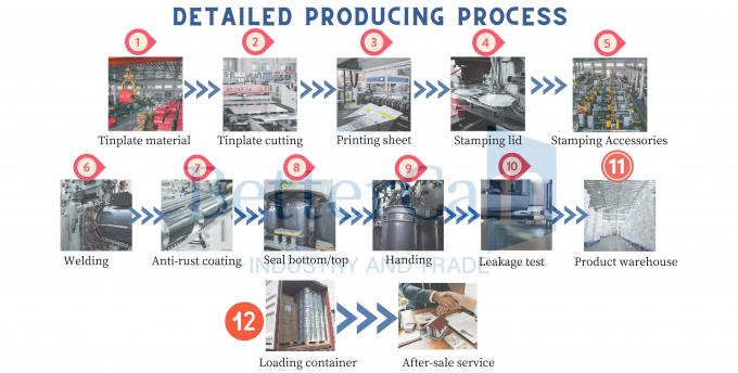 Guangzhou BetterCan Industry and Trade Co., Ltd. Γύρος εργοστασίων